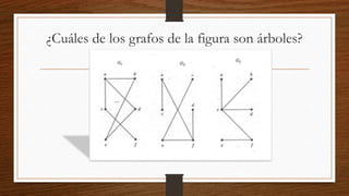 ¿Cuáles de los grafos de la figura son árboles?
 