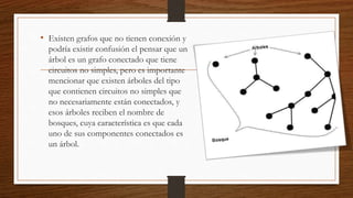 • Existen grafos que no tienen conexión y
podría existir confusión el pensar que un
árbol es un grafo conectado que tiene
circuitos no simples, pero es importante
mencionar que existen árboles del tipo
que contienen circuitos no simples que
no necesariamente están conectados, y
esos árboles reciben el nombre de
bosques, cuya característica es que cada
uno de sus componentes conectados es
un árbol.
 