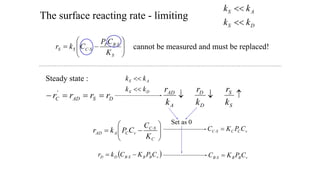 Comprehensive Overview of Catalysis and Catalytic Reactors in Chemical ...
