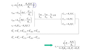 Comprehensive Overview of Catalysis and Catalytic Reactors in Chemical ...