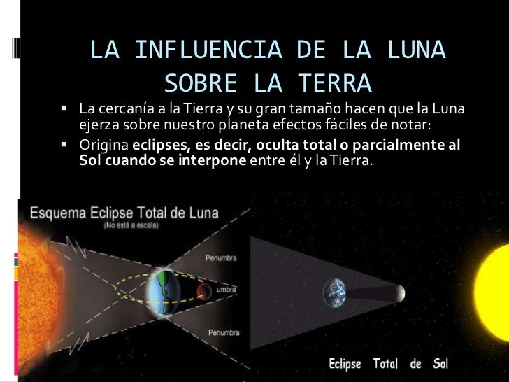 Diametro De La Luna Y El Sol
