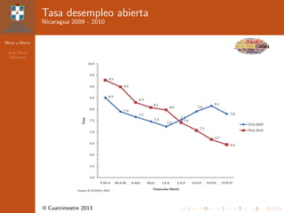 Micro y Macro
Jos´e David
Sol´orzano
II Cuatrimestre 2013
Tasa desempleo abierta
Nicaragua 2009 - 2010
 