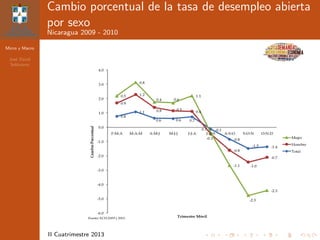 Micro y Macro
Jos´e David
Sol´orzano
II Cuatrimestre 2013
Cambio porcentual de la tasa de desempleo abierta
por sexo
Nicaragua 2009 - 2010
 