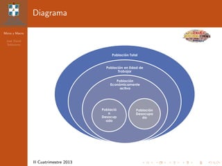 Micro y Macro
Jos´e David
Sol´orzano
II Cuatrimestre 2013
Diagrama
 