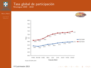 Micro y Macro
Jos´e David
Sol´orzano
II Cuatrimestre 2013
Tasa global de participaci´on
Nicaragua 2009 - 2010
 