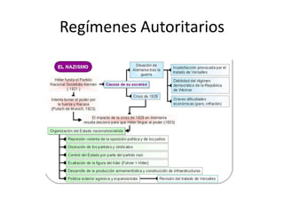 Regímenes Autoritarios
 