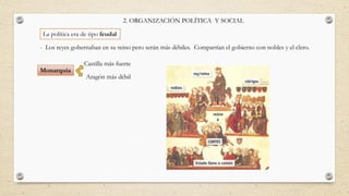 2. ORGANIZACIÓN POLÍTICA Y SOCIAL
Monarquía
La política era de tipo feudal
Castilla más fuerte
Aragón más débil
- Los reyes gobernaban en su reino pero serán más débiles. Compartían el gobierno con nobles y el clero.
 