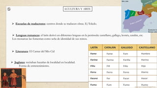 4.CULTURA Y ARTE
 Escuelas de traductores: centros donde se traducen obras. Ej Toledo.
 Lenguas romances: el latín derivó en diferentes lenguas en la península: castellano, gallego, leonés, catalán, etc.
Los monarcas las fomentan como seña de identidad de sus reinos.
 Literatura: El Cantar del Mío Cid
 Juglares: recitaban hazañas de localidad en localidad.
Forma de entretenimiento.
 