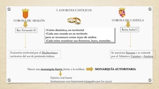5. LOS REYES CATÓLICOS
CORONA DE ARAGÓN CORONA DE CASTILLA
-Unión dinástica, no territorial
-Cada uno manda en su territorio
pero se reconocen como reyes de ambos
-Cada reino mantiene sus fronteras, leyes, monedas…
Rey Fernando II Reina Isabel I
Se anexiona Navarra y se extiende
por el Atlántico: Canarias y América.
Extensión territorial por el Mediterráneo:
territorios del sur de península italiana
Hacen una monarquía fuerte frente a la nobleza MONARQUÍA AUTORITARIA
Ejército real fuerte
Instituciones con funcionarios(pagados por los reyes)
 