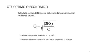 6
LOTE OPTIMO O ECONOMICO
Calcula la cantidad (Q) que se debe solicitar para minimizar
los costos totales.
• Número de pedidos en el año = N = S/Q
• Días que deben de transcurrir para hacer un pedido. T = 360/N.
C
(2FS)
Q 
 
