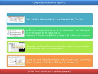 Colegio nacional nicolas esguerra
Cristian ivan sanchez-oscar andres sierra 902
Para practicar las operaciones descritas realiza el Ejercicio
ya hemos creado una relación y queremos crear otra pero
no se dispone de la tabla en la
ventana Relaciones debemos añadir la tabla a la ventana
•hacer clic con el botón derecho sobre la tabla y elegir la opción Ocultar
tabla del menú contextual que aparecerá,
hacer clic con el botón derecho sobre la relación a borrar y
elegir la opción Eliminar del menú contextual
 