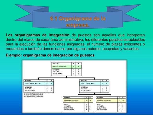 Unidad 6 estudio administrativo y legal