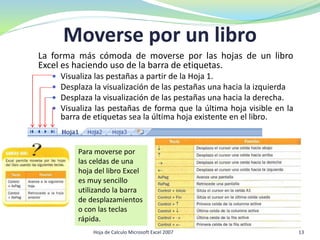 Moverse por un libro
La forma más cómoda de moverse por las hojas de un libro
Excel es haciendo uso de la barra de etiquetas.
 Visualiza las pestañas a partir de la Hoja 1.
 Desplaza la visualización de las pestañas una hacia la izquierda
 Desplaza la visualización de las pestañas una hacia la derecha.
 Visualiza las pestañas de forma que la última hoja visible en la
barra de etiquetas sea la última hoja existente en el libro.
Para moverse por
las celdas de una
hoja del libro Excel
es muy sencillo
utilizando la barra
de desplazamientos
o con las teclas
rápida.
13Hoja de Calculo Microsoft Excel 2007
 
