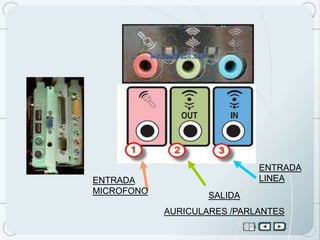 ENTRADA
ENTRADA                      LINEA
MICROFONO           SALIDA
            AURICULARES /PARLANTES
 