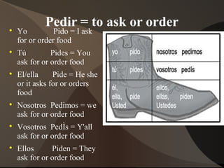 Pedir = to ask or order
Yo Pido = I ask
for or order food

Tú Pides = You
ask for or order food

El/ella Pide = He she
or it asks for or orders
food

Nosotros Pedimos = we
ask for or order food

Vosotros PedÌs = Y'all
ask for or order food

Ellos Piden = They
ask for or order food
 