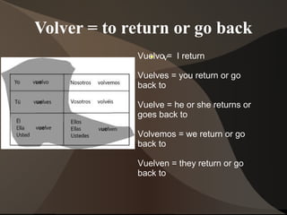 Volver = to return or go back
 vVuelvo = I return
Vuelves = you return or go
back to
Vuelve = he or she returns or
goes back to
Volvemos = we return or go
back to
Vuelven = they return or go
back to
 
