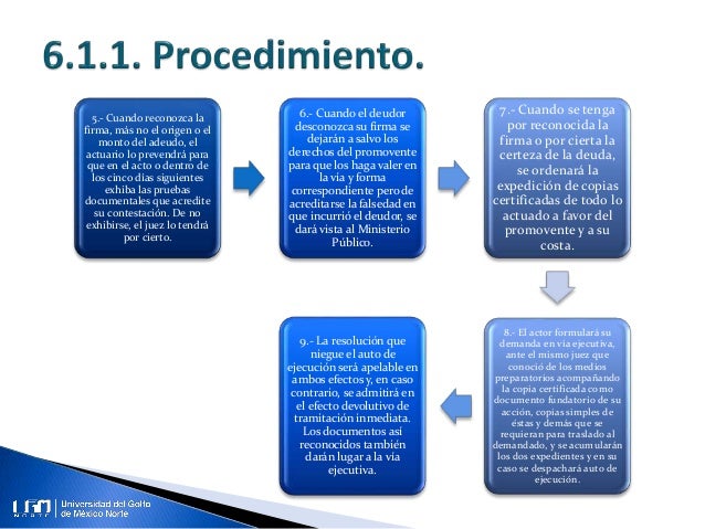 Unidad 6. Medios preparatorios del juicio mercantil