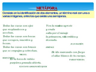 METÁFORA Consiste en la identificación de dos elementos, un término real con una o varias imágenes, entre los que existe una semejanza. Todas las casas son ojos que resplandecen y acechan. Todas las casas son bocas que escupen, muerden y besan. Todas las casas son brazos que se empujan y estrechan. MIGUEL HERNÁNDEZ  Y en la mañana agreste y cruda salta por el ramaje la primavera, niña errática y desnuda. JUAN RAMÓN JIMÉNEZ  He ido marcando con fuego el atlas blanco de tu cuerpo. PABLO NERUDA  Es tu boca de rubíes purpúrea granada abierta. GUSTAVO ADOLFO BÉCQUER  