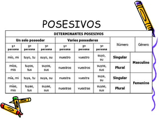 POSESIVOS 