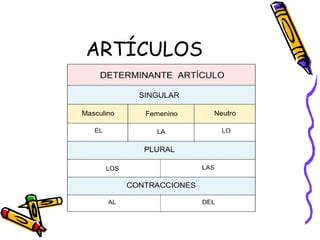 ARTÍCULOS 