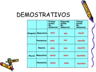 DEMOSTRATIVOS 