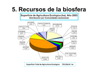 5. Recursos de la biosfera
 