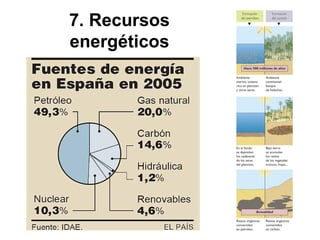 7. Recursos
energéticos
 