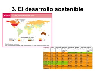 3. El desarrollo sostenible
 