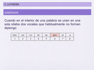 Cuando en el interior de una palabra se unen en una
sola sílaba dos vocales que habitualmente no forman
diptongo
tren- -za- -ve- -le- -ta- -poe- -sí- -a
1 2 3 4 5 6 7 8
SINÉRESIS
3. LA POESÍA
 