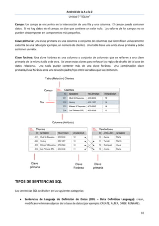 Android de la A a la Z
Unidad 7 “SQLite”
10
Campo: Un campo se encuentra en la intersección de una fila y una columna. El campo puede contener
datos. Si no hay datos en el campo, se dice que contiene un valor nulo. Los valores de los campos no se
pueden descomponer en componentes más pequeños.
Clave primaria: Una clave primaria es una columna o conjunto de columnas que identifican unívocamente
cada fila de una tabla (por ejemplo, un número de cliente). Una tabla tiene una única clave primaria y debe
contener un valor.
Clave foránea: Una clave foránea es una columna o conjunto de columnas que se refieren a una clave
primaria de la misma tabla o de otra. Se crean estas claves para reforzar las reglas de diseño de la base de
datos relacional. Una tabla puede contener más de una clave foránea. Una combinación clave
primaria/clave foránea crea una relación padre/hijo entre las tablas que las contienen.
TIPOS DE SENTENCIAS SQL
Las sentencias SQL se dividen en las siguientes categorías:
Sentencias de Lenguaje de Definición de Datos (DDL – Data Definition Language): crean,
modifican y eliminan objetos de la base de datos (por ejemplo: CREATE, ALTER, DROP, RENAME).
 