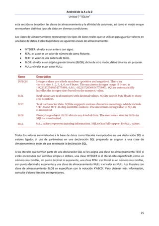 Android de la A a la Z
Unidad 7 “SQLite”
25
esta sección se describen las clases de almacenamiento y la afinidad de columnas, así como el modo en que
se resuelven distintos tipos de datos en diversas condiciones:
Las clases de almacenamiento representan los tipos de datos reales que se utilizan para guardar valores en
una base de datos. Están disponibles las siguientes clases de almacenamiento:
INTEGER: el valor es un entero con signo.
REAL: el valor es un valor de número de coma flotante.
TEXT: el valor es una cadena de texto.
BLOB: el valor es un objeto grande binario (BLOB); dicho de otro modo, datos binarios sin procesar.
NULL: el valor es un valor NULL.
Todos los valores suministrados a la base de datos como literales incorporados en una declaración SQL o
valores ligados al uso de parámetros en una declaración SQL preparada se asignan a una clase de
almacenamiento antes de que se ejecute la declaración SQL.
A los literales que forman parte de una declaración SQL se les asigna una clase de almacenamiento TEXT si
están encerrados con comillas simples o dobles, una clase INTEGER si el literal está especificado como un
número sin comillas, sin punto decimal ni exponente, una clase REAL si el literal es un número sin comillas,
con punto decimal o exponente y una clase de almacenamiento NULL si el valor es NULL. Los literales con
clase de almacenamiento BLOB se especifican con la notación X'ABCD'. Para obtener más información,
consulte Valores literales en expresiones.
 