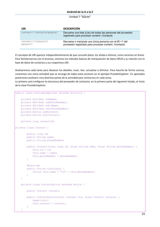 Android de la A a la Z
Unidad 7 “SQLite”
33
URI DESCRIPCIÓN
content://contacta/people/ Devuelve una lista (List) de todas las personas del proveedor
registrado para procesar content: //contacts
content://contacts/
people/1
Devuelve o manipula una única persona con el ID =1 del
proveedor registrado para procesar content: //contacts
El concepto de URI aparece independientemente de que consulte datos, los añada o elimine, como veremos en breve.
Para familiarizarnos con el proceso, veremos los métodos básicos de manipulación de datos CRUD y su relación con la
base de datos de contactos y sus respectivos URI.
Analizaremos cada tarea para destacar los detalles: crear, leer, actualizar y eliminar. Para hacerlo de forma concisa,
crearemos una única actividad que se encarga de todas estas acciones en el ejemplo ProviderExplorer. En apartados
posteriores analizare¬mos distintas partes de la actividad para centrarnos en cada tarea.
Lo primero será configurar la estructura del proveedor de contactos, en la primera parte del siguiente listado, el inicio
de la clase ProviderExplorer.
public class ProviderExplorer extends Activity {
private EditText addName;
private EditText addPhoneNumber;
private EditText editName;
private EditText editPhoneNumber;
private Button addContact;
private Button editContact;
private long contactId;
private class Contact {
public long id;
public String name;
public String phoneNumber;
public Contact(final long id, final String name, final String phoneNumber) {
this.id = id;
this.name = name;
this.phoneNumber = phoneNumber;
}
@Override
public String toString() {
return this.name + "n" + this.phoneNumber;
}
}
private class ContactButton extends Button {
public Contact contact;
public ContactButton(final Context ctx, final Contact contact) {
super(ctx);
this.contact = contact;
}
}
 