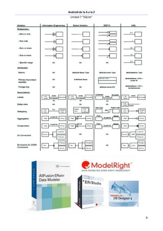 Android de la A a la Z
Unidad 7 “SQLite”
8
 
