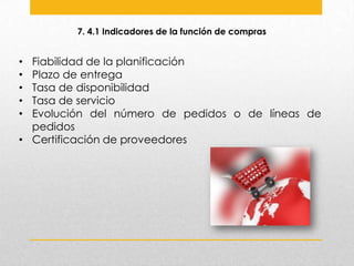 7. 4.1 Indicadores de la función de compras

Fiabilidad de la planificación
Plazo de entrega
Tasa de disponibilidad
Tasa de servicio
Evolución del número de pedidos o de líneas de
pedidos
• Certificación de proveedores
•
•
•
•
•

 