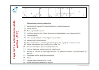 Fajaparaelcontrolmanualde
vuelos(APP)
Por Licenciado Christian Buchanan
Fajaparaelcontrolmanualde
vuelos(APP)
 