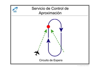 Servicio de Control de
Aproximación
Por Licenciado Christian Buchanan
Circuito de Espera
 