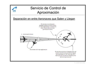Servicio de Control de
Aproximación
Separación en entre Aeronaves que Salen y Llegan
Por Licenciado Christian Buchanan
 