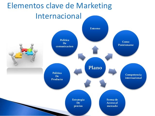 Unidad 7. mercadotecnia internacional