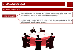3- DIÁLOGOS ORALES
DIÁLOGOS PLANIFICADOS
MESA REDONDA
Los participantes, un número reducido de personas versadas en el tema,
contrastan sus opiniones sobre un determinado asunto.
También está presidida por un moderador que propone los temas y cede la
palabra a cada uno de los participantes.
 