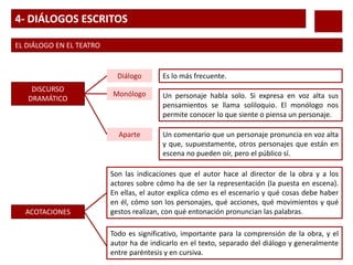 4- DIÁLOGOS ESCRITOS
EL DIÁLOGO EN EL TEATRO
DISCURSO
DRAMÁTICO
Diálogo
Monólogo
Aparte
ACOTACIONES
Es lo más frecuente.
Un personaje habla solo. Si expresa en voz alta sus
pensamientos se llama soliloquio. El monólogo nos
permite conocer lo que siente o piensa un personaje.
Un comentario que un personaje pronuncia en voz alta
y que, supuestamente, otros personajes que están en
escena no pueden oír, pero el público sí.
Son las indicaciones que el autor hace al director de la obra y a los
actores sobre cómo ha de ser la representación (la puesta en escena).
En ellas, el autor explica cómo es el escenario y qué cosas debe haber
en él, cómo son los personajes, qué acciones, qué movimientos y qué
gestos realizan, con qué entonación pronuncian las palabras.
Todo es significativo, importante para la comprensión de la obra, y el
autor ha de indicarlo en el texto, separado del diálogo y generalmente
entre paréntesis y en cursiva.
 
