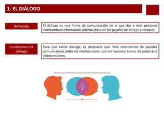 1- EL DIÁLOGO
El diálogo es una forma de comunicación en la que dos o más personas
intercambian información alternándose en los papeles de emisor y receptor
Definición
Para que exista diálogo, es necesario que haya intercambio de papeles
comunicativos entre los interlocutores: son los llamados turnos de palabras o
intervenciones.
Condiciones del
diálogo
 