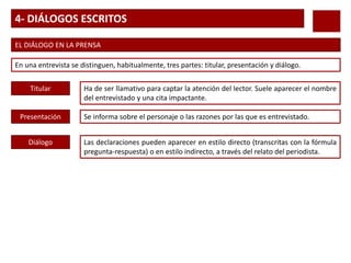 4- DIÁLOGOS ESCRITOS
EL DIÁLOGO EN LA PRENSA
En una entrevista se distinguen, habitualmente, tres partes: titular, presentación y diálogo.
Ha de ser llamativo para captar la atención del lector. Suele aparecer el nombre
del entrevistado y una cita impactante.
Titular
Se informa sobre el personaje o las razones por las que es entrevistado.Presentación
Las declaraciones pueden aparecer en estilo directo (transcritas con la fórmula
pregunta-respuesta) o en estilo indirecto, a través del relato del periodista.
Diálogo
 