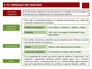 2- EL LENGUAJE DEL DIÁLOGO
Los elementos lingüísticos más frecuentes en el diálogo son las llamadas al
interlocutor, los modalizadores y las expresiones deícticas.
Elementos
lingüísticos
Con ellas se pretende mantener el contacto comunicativo por medio de
vocativos, imperativos y muletillas.
Llamadas al
interlocutor
Vocativos, imperativos A ver, María…; Camarero…; Dígame…; Fíjate…
Muletillas ¿Eh?, ¿no?, ¿me sigues?, ¿entiendes?, claro,
bien, bueno…
Son verbos, locuciones y adverbios que se emplean para introducir el punto
de vista del emisor en el discurso.
Modalizadores Verbos Desear, creer, opinar, pensar, prometer…
Locuciones y adverbios En mi opinión, sin duda, a decir verdad…
Es la capacidad de señalar que tienen algunas palabras o expresiones. Las
palabras o expresiones deícticas señalan lugares (aquí, ahí…), tiempos
(entonces, ahora…) y personas (yo, tú, él…). Cuando señalan algún elemento
que ya ha aparecido se produce una anáfora; si aparece después, catáfora.
Deixis
 