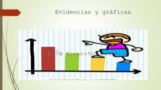 Evidencias y gráficas
 