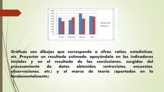 Gráficas son dibujos que corresponde a cifras, ratios, estadísticas,
etc. Proyectar un resultado estimado, apoyándolo en los indicadores
iníciales y en el resultado de las conclusiones, surgidas del
procesamiento de datos obtenidos (entrevistas, encuestas,
observaciones, etc.) y el marco de teoría (aportados en la
fundamentalmente).
 