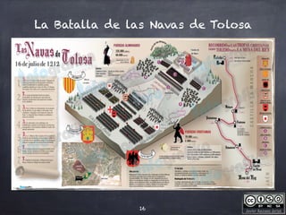 Javier Anzano Jericó
La Batalla de las Navas de Tolosa
16
 