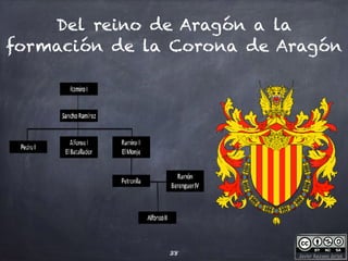 Javier Anzano Jericó
Del reino de Aragón a la
formación de la Corona de Aragón
38
 