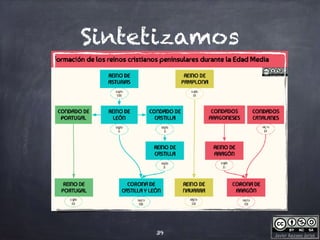 Javier Anzano Jericó
Sintetizamos
39
 