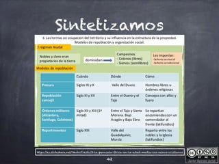 Javier Anzano Jericó
Sintetizamos
42
https://es.slideshare.net/NachoPresto/3-la-pennsula-ibrica-en-la-edad-media-los-reinos-cristianos
 