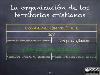 Javier Anzano Jericó
La organización de los
territorios cristianos
45
REY
ORGANIZACIÓN POLÍTICA
Toma las decisiones junto a una corte itinerante
Dirige el ejército
Agricultura atrasada de subsistencia
ORGANIZACIÓN ECONÓMICA
Prácticamente desaparece el comercio
 